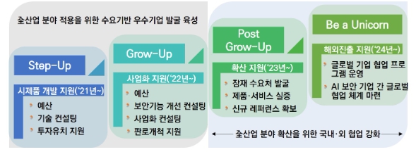 과학기술정보통신부, 인공지능 보안기술로 정보보호기업 경쟁력 제고한다