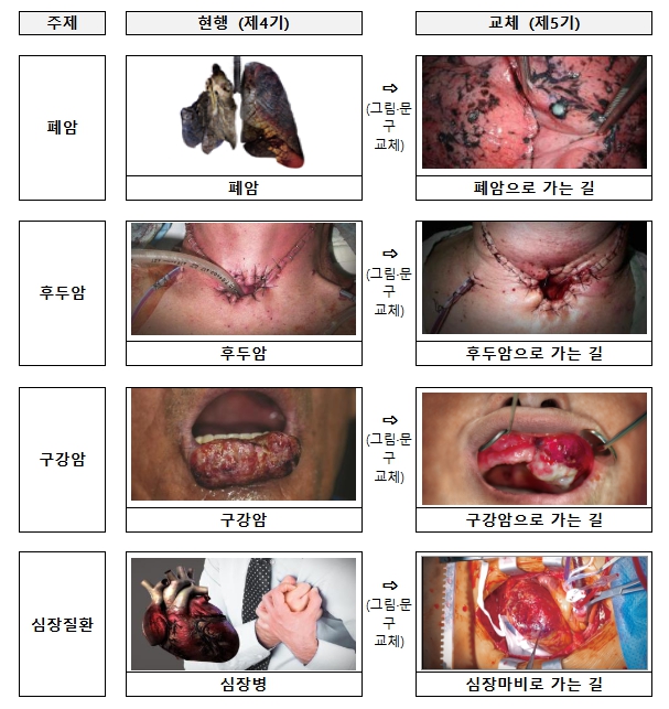 보건복지부, 연말부터 담뱃갑에 새로운 경고그림이 표기됩니다