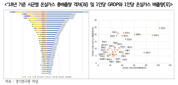 경기연구원, "기후위기로 인한 불평등과 격차 해소 정책 시급"