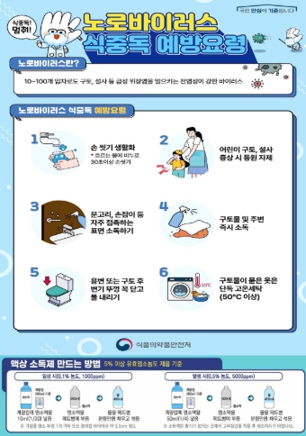 이천시, 겨울철 노로바이러스 식중독 주의 당부