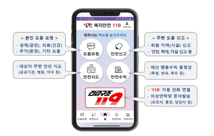 “위급할 때 도움받으세요” 남원시,'남원 복지안전 119' 앱 본격 보급 시작…