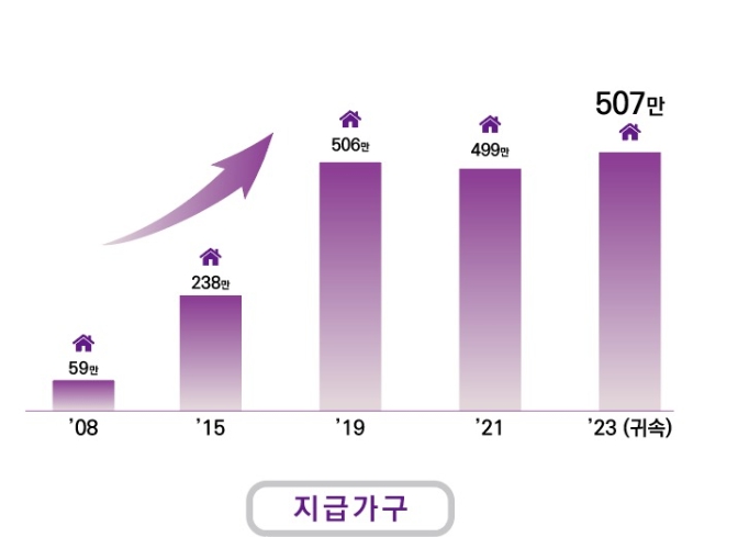 국세청, 근로·자녀장려금 역대 최다가구에 최대금액 지급
