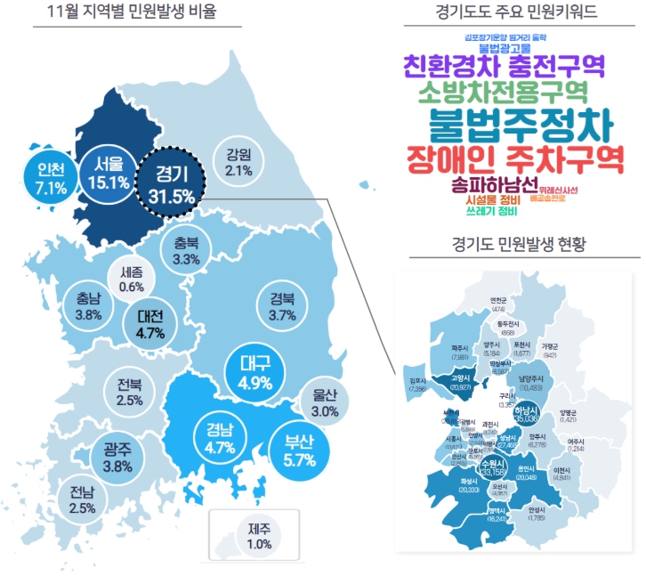 국민권익위, “도로 결빙과 취약계층 지원, 한파보다 빠르게 대비하세요”…겨울철 민원주의보 발령
