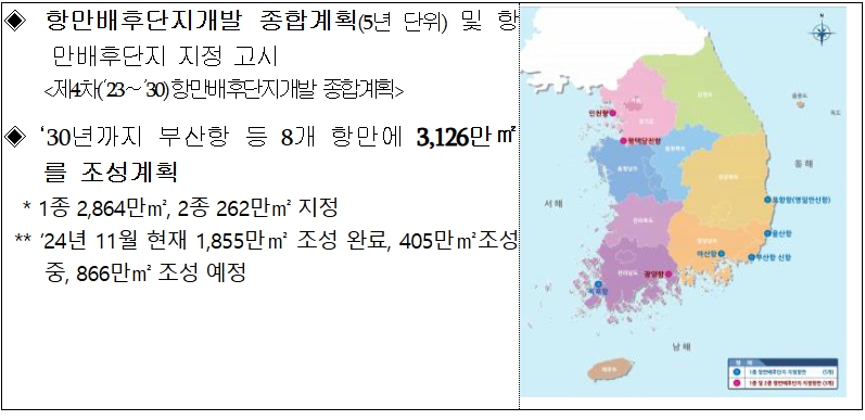 해양수산부, 인천항·부산항 항만배후단지 일부, 공공과 민간 분야로 개발방식 구분·시행