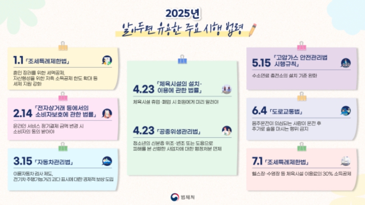 법제처, 알아 두면 유용한 2025년 주요 시행 법령을 소개합니다