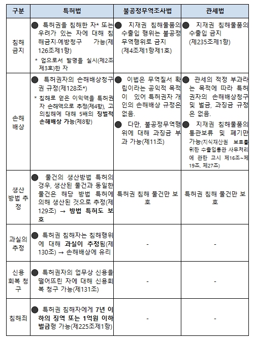 특허청,특허기술 해외유출 막고, 국민의 의약품 선택권 확대 특허법·실용신안법 개정안 국회 통과