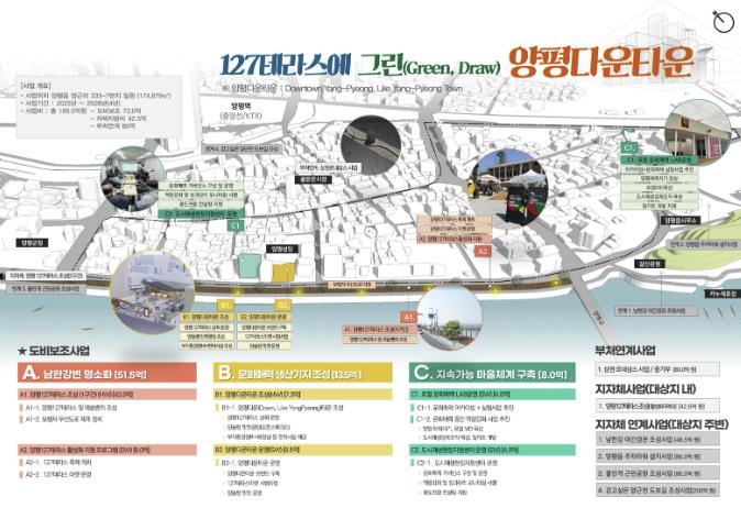 양평군, 양평읍 양근리 일원 도시재생사업 본격화