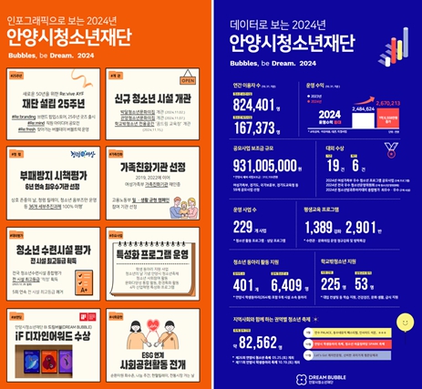 안양시청소년재단, ‘Revive AYF, 아듀 2024!’
