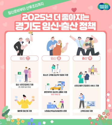 임신준비부터 출산, 산후조리까지 경기도가 지원합니다