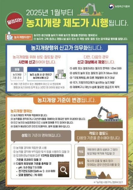 아산시, "올해부터 농지 성토·절토 시 사전신고해야"
