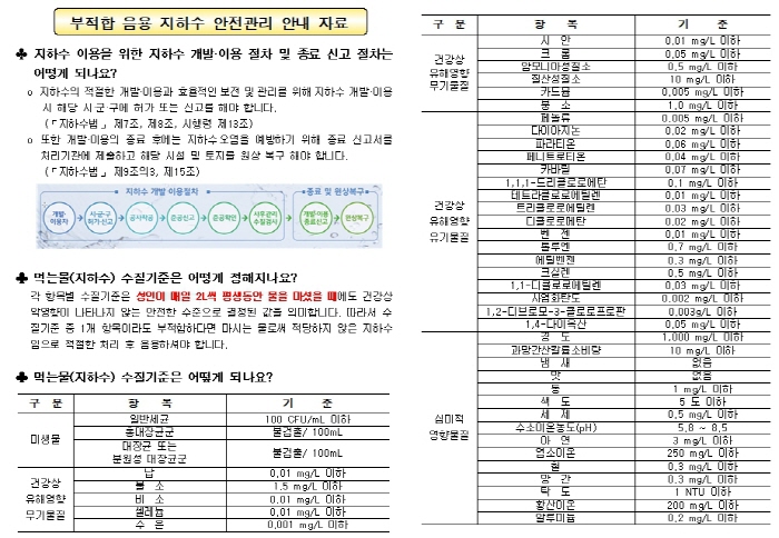 충북보건환경연구원, 음용지하수 수질검사 결과 해설 서비스 실시