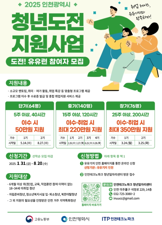 인천TP, ‘2025 청년도전지원사업’ 참여자 모집