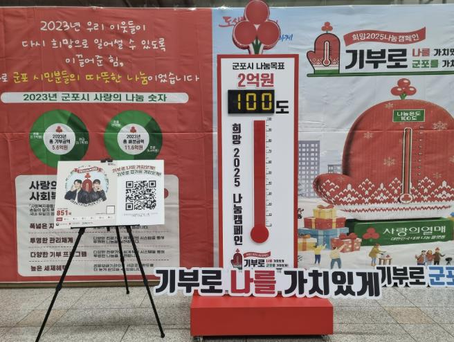 군포시, 나눔으로 피운 희망 사랑의 온도탑 100도 달성