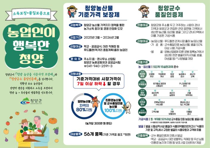 청양군, 2025년도 청양 농산물 기준가격 보장제 시작
