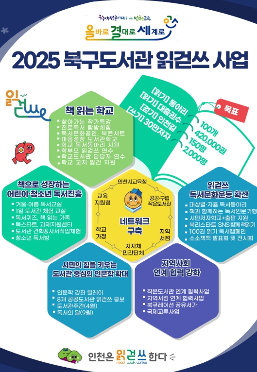 인천광역시교육청북구도서관, 시민과 함께하는 2025년 ‘읽걷쓰’ 사업 박차