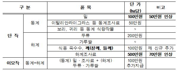 부안군, 2025년도 전략작물 직불제사업 신청 접수
