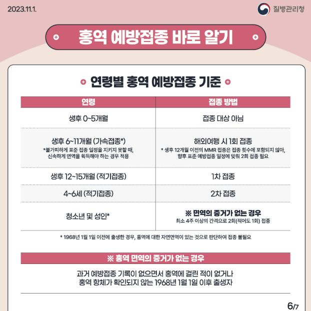 시흥시 "해외여행, 홍역 예방접종으로 미리 준비하세요"