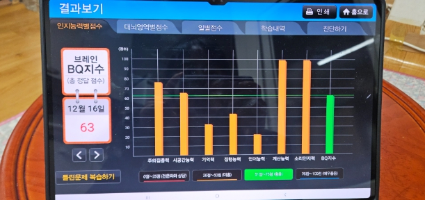 동구치매안심센터, ‘브레인닥터’활용해 가정방문 인지 재활 실시