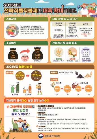 고성군, 2025년 전략작물직불제 신청 접수