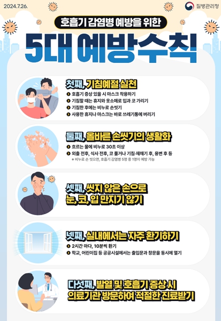 울산시 ‘감염병 고위험 취약시설’방역물품 긴급 지원