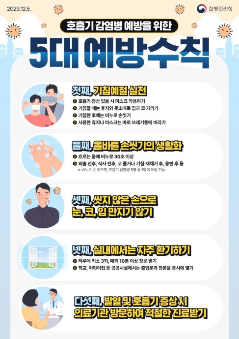 질병관리청, 마이코플라스마 폐렴균 감염증 유행주의보 해제
