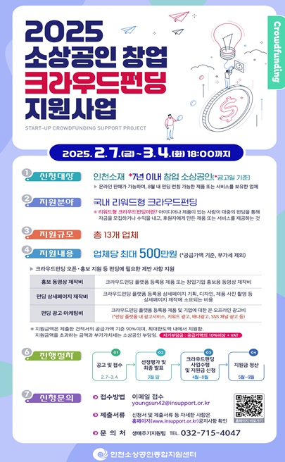 인천시, 소상공인 창업 돕는다! 크라우드 펀딩 지원사업 모집
