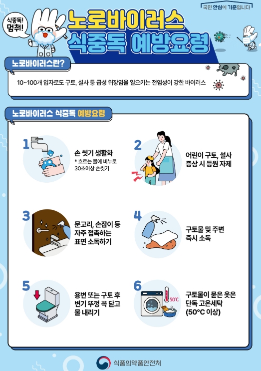 영천시, 겨울철 노로바이러스 예방을 위한 생활수칙 안내
