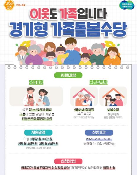 파주시, '경기형 가족돌봄수당' 신청 시작…월 최대 60만 원 지원