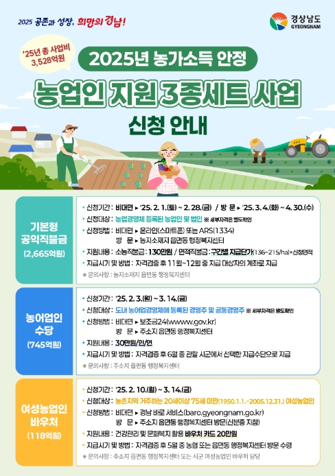 경남도, ‘농가소득 안정 3종 세트 사업’ 추진