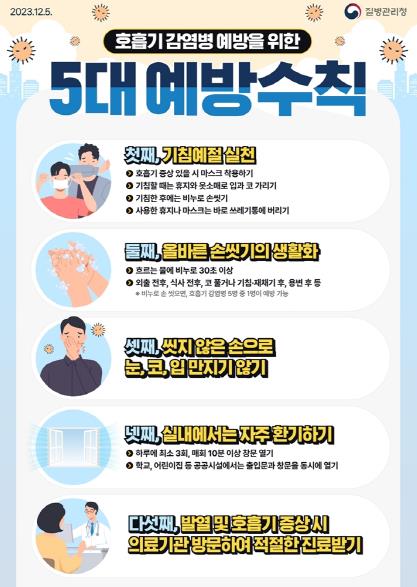 의정부시, 호흡기질환 예방수칙 준수 당부
