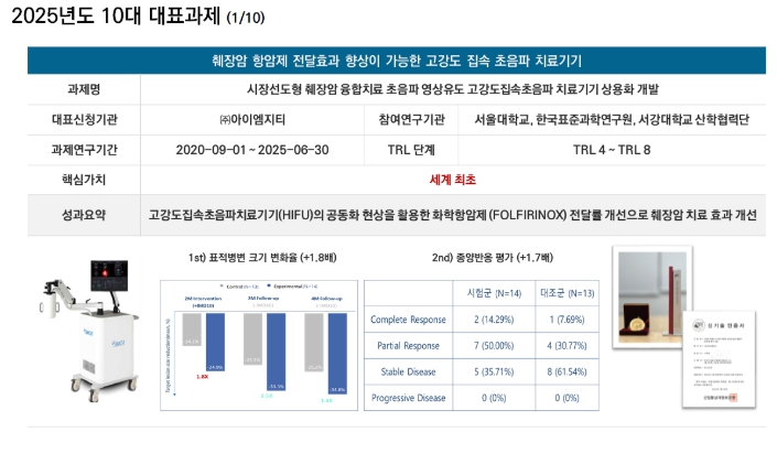 과기정통부, 의료기기 혁신의 새로운 전환점! 2025년 10대 대표과제 교류의 장 마련