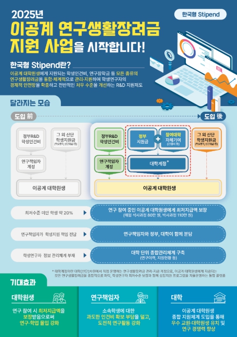 과기정통부, 2025년 이공계 연구생활장려금 사업 본격 착수