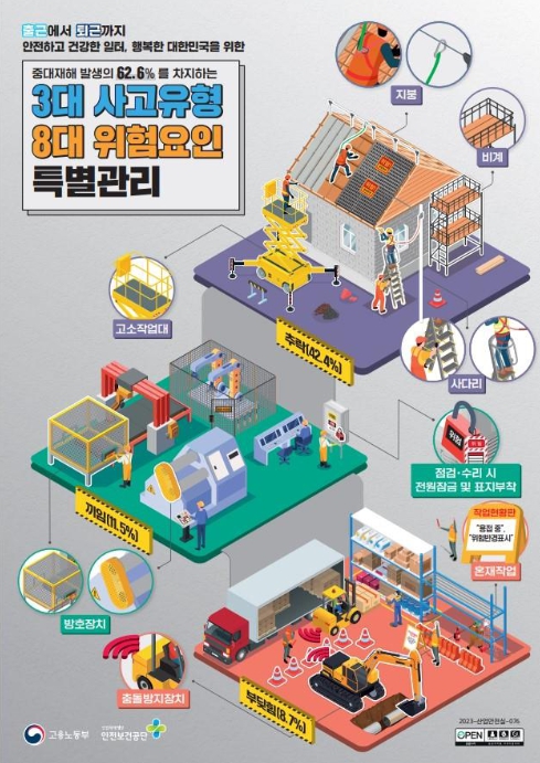 고용노동부, 산업재해 고위험사업장 집중 점검