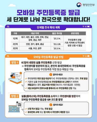 행정안전부, 모바일 주민등록증 발급 세 단계로 나눠 전국으로 확대