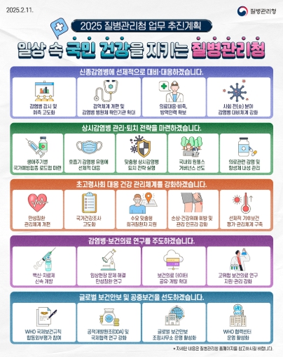 질병관리청, 2025 질병관리청 업무 추진계획