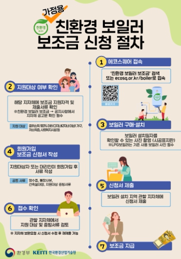 광주광역시, “노후보일러→친환경보일러로 바꾸세요”