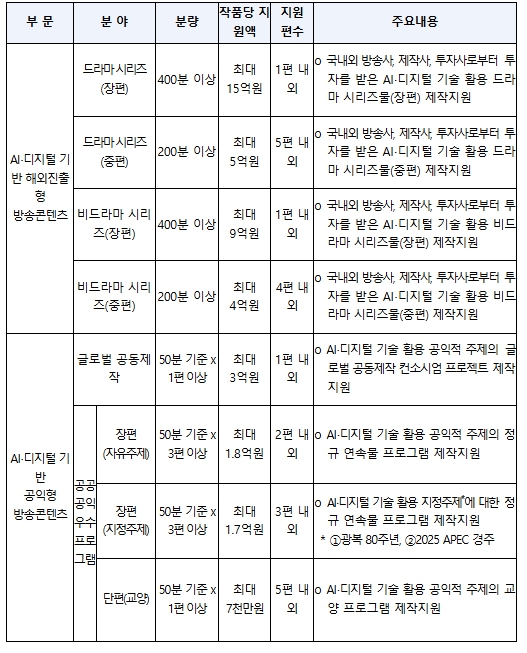 과기정통부, 인공지능 기술을 통한 방송산업 혁신 추진