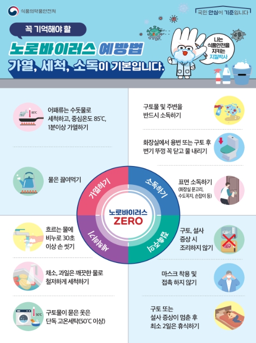 경상남도, 영유아시설 등 겨울철 노로바이러스 식중독 주의 당부
