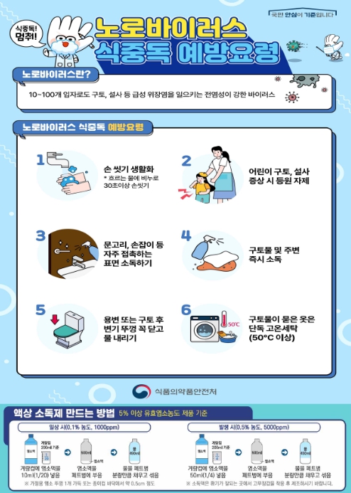 식약처, 노로바이러스 예방 위해 어린이집·유치원 등 위생수칙 준수 당부