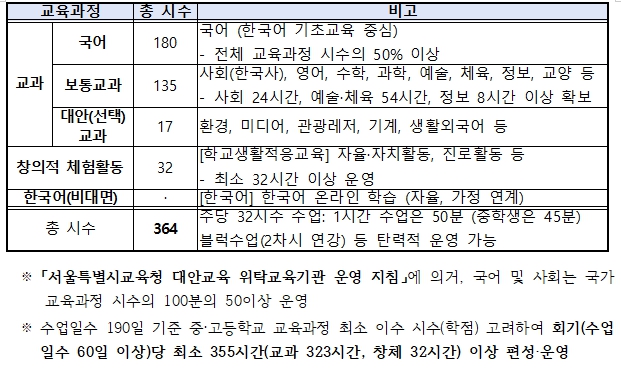 서울시교육청, 다문화학생을 위한 '서울형 한국어 예비학교'운영