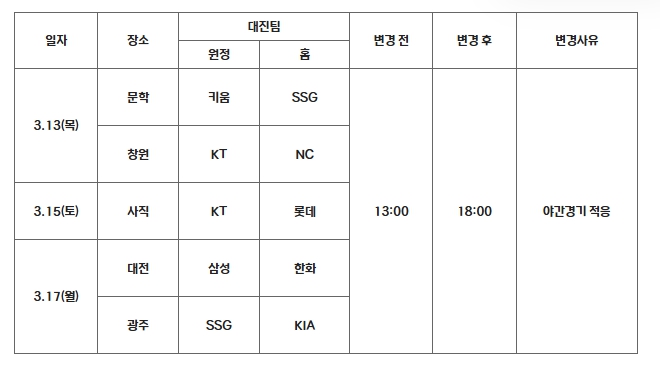 2025 KBO 시범경기 개시 시간 변경