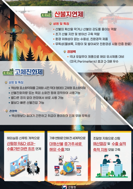 산림청 연구개발 'K-산불지연제'…첫 수출길 활짝