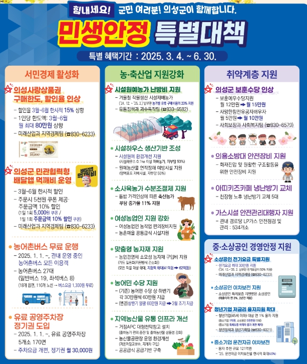 의성군,‘민생안정 행복 프로젝트’본격 추진
