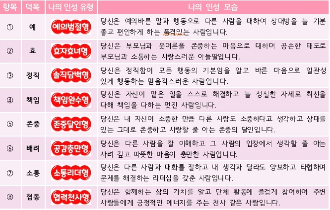 대전교육청, 자기성찰 기반 대전형 인성교육 추진