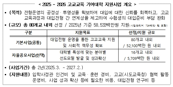 교육부, 2025~2026년 고교교육 기여대학 지원사업 기본계획 발표