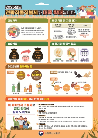 전북자치도, 조사료생산기반확충사업 기금 18억 추가 확보!