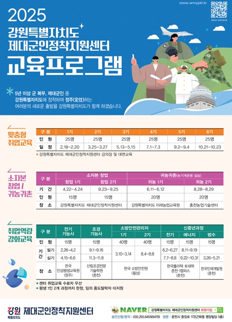 강원특별자치도, 제대군인 소방안전관리자 1기 운영 