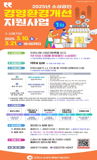소상공인 위기 극복 돕는다! 인천시, 최대 250만 원 지원