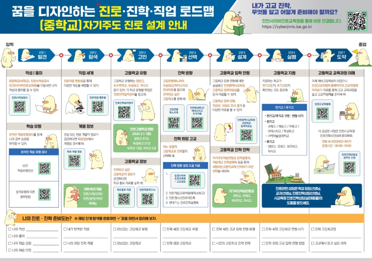 인천광역시교육청, 진로진학 교육자료 8종 보급