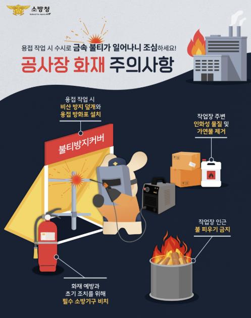 파주소방서, '작은 불티가 큰불로!' 공사장 용접‧용단 작업 시 주의 당부